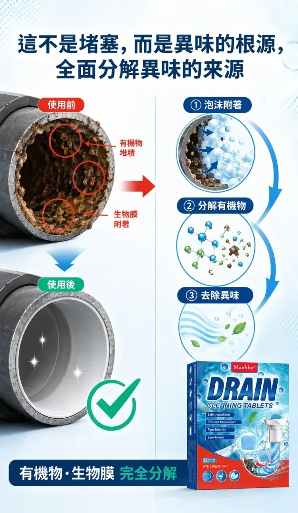 HFH-下水道清潔泡騰片,一顆泡騰,輕鬆去除異味,還你清新浴廁! - 22