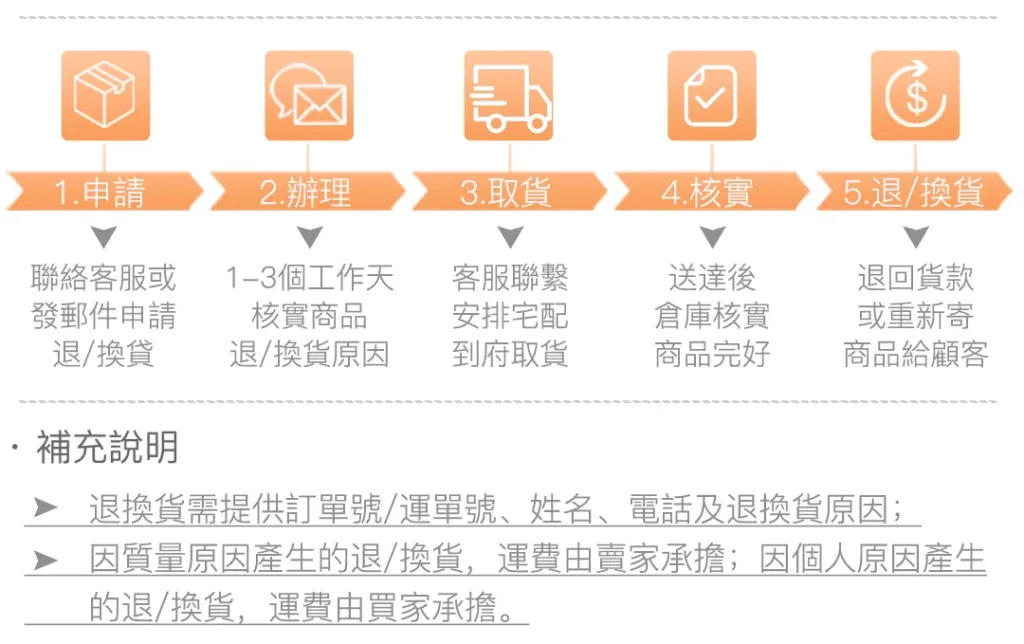 🆕全新一代，六年研發全面進化！不是食品級，是醫用級！🏥林允靜最新力作——醫用級316不鏽鋼平底鍋，採用手術刀、人工關節同等級鋼材打造，零塗層、零重金屬釋出，給家人最安心的每一餐🍲。比上一代輕15%，單手輕鬆翻，煎魚不破皮、炒菜不冒黑煙，水一沖就乾淨✨。台灣製造，世界第一精密鑄造技術，每一個把手、每一顆鉚釘都是老師傅親手鎖上🔧。這不是普通的鍋，是用做給老婆的心意，全新打造給全家人的健康好鍋 - 5