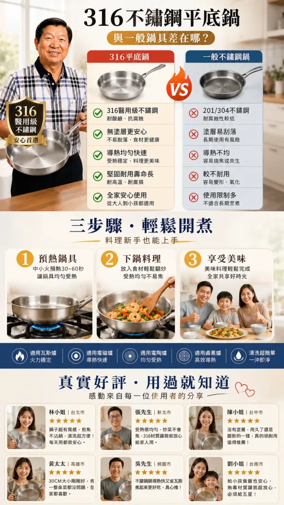 🆕全新一代，六年研發全面進化！不是食品級，是醫用級！🏥林允靜最新力作——醫用級316不鏽鋼平底鍋，採用手術刀、人工關節同等級鋼材打造，零塗層、零重金屬釋出，給家人最安心的每一餐🍲。比上一代輕15%，單手輕鬆翻，煎魚不破皮、炒菜不冒黑煙，水一沖就乾淨✨。台灣製造，世界第一精密鑄造技術，每一個把手、每一顆鉚釘都是老師傅親手鎖上🔧。這不是普通的鍋，是用做給老婆的心意，全新打造給全家人的健康好鍋 - 3