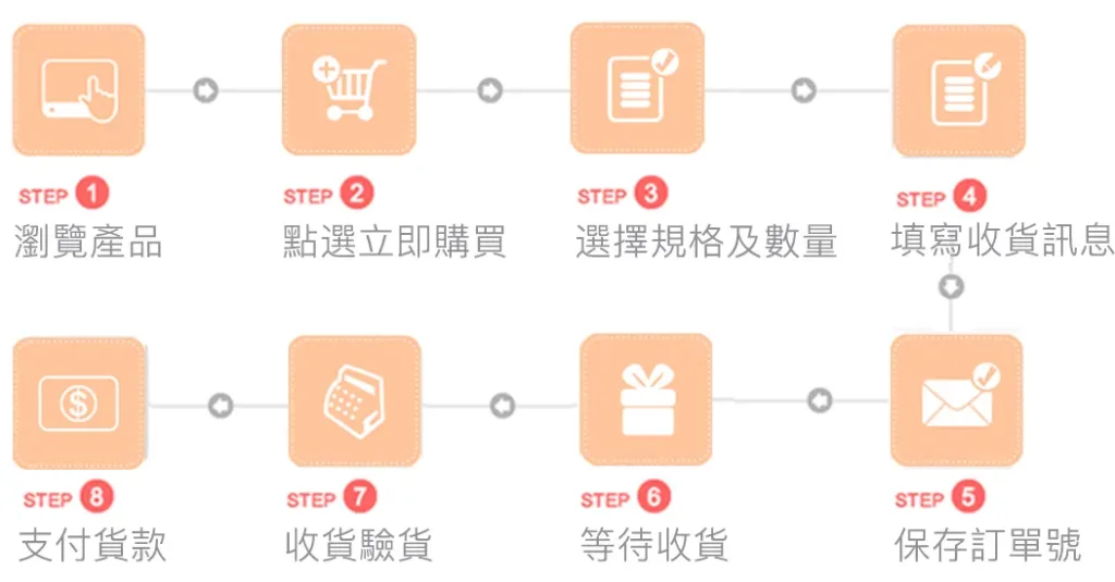 🆕全新一代，六年研發全面進化！不是食品級，是醫用級！🏥林允靜最新力作——醫用級316不鏽鋼平底鍋，採用手術刀、人工關節同等級鋼材打造，零塗層、零重金屬釋出，給家人最安心的每一餐🍲。比上一代輕15%，單手輕鬆翻，煎魚不破皮、炒菜不冒黑煙，水一沖就乾淨✨。台灣製造，世界第一精密鑄造技術，每一個把手、每一顆鉚釘都是老師傅親手鎖上🔧。這不是普通的鍋，是用做給老婆的心意，全新打造給全家人的健康好鍋 - 4
